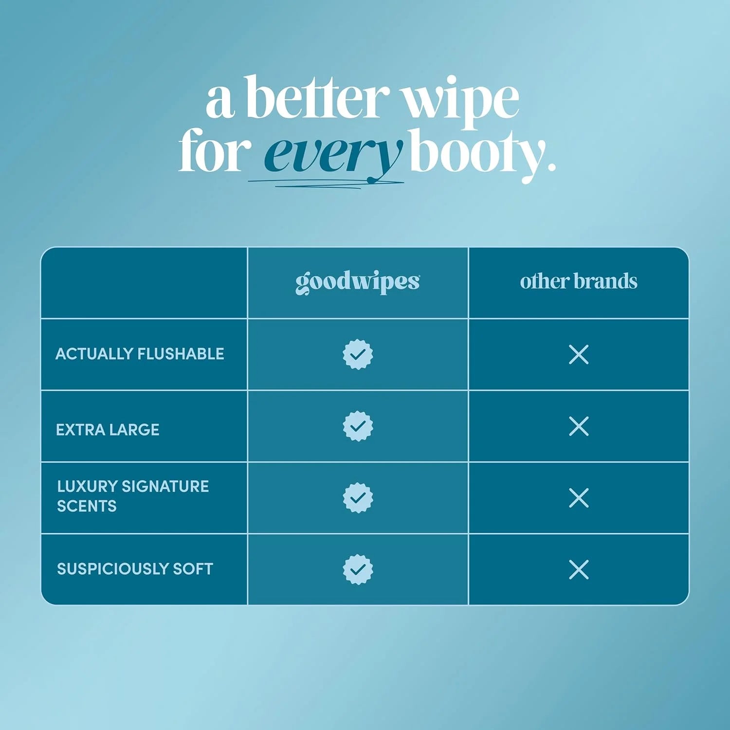 goodwipes Flushable Wipes (6 Pack) (50 Count (Pack of 6), Fragrance-Free)