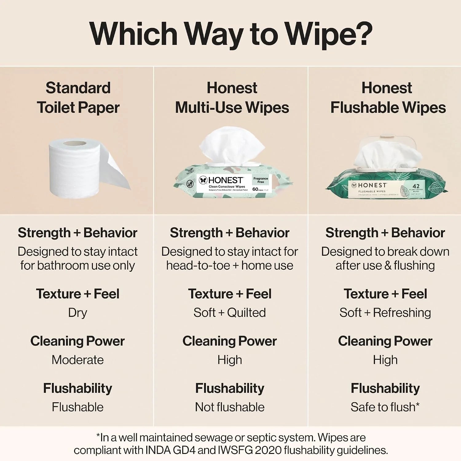 The Honest Company Hypoallergenic Flushable Wipes for Sensitive Skin, Tropical Leaves, 126 Count (Pack of 3)