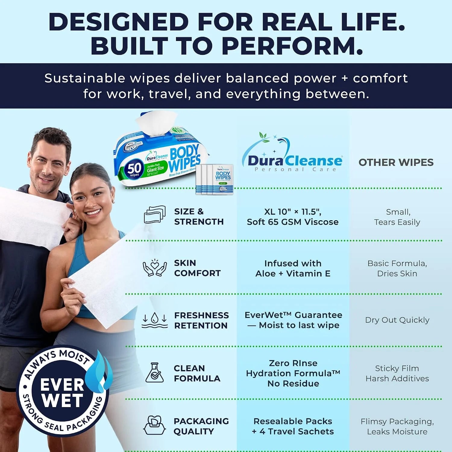 Adult Wipes for Elderly No Rinse - Body Cleansing Wipes, XL - 200 Ct (4pk)