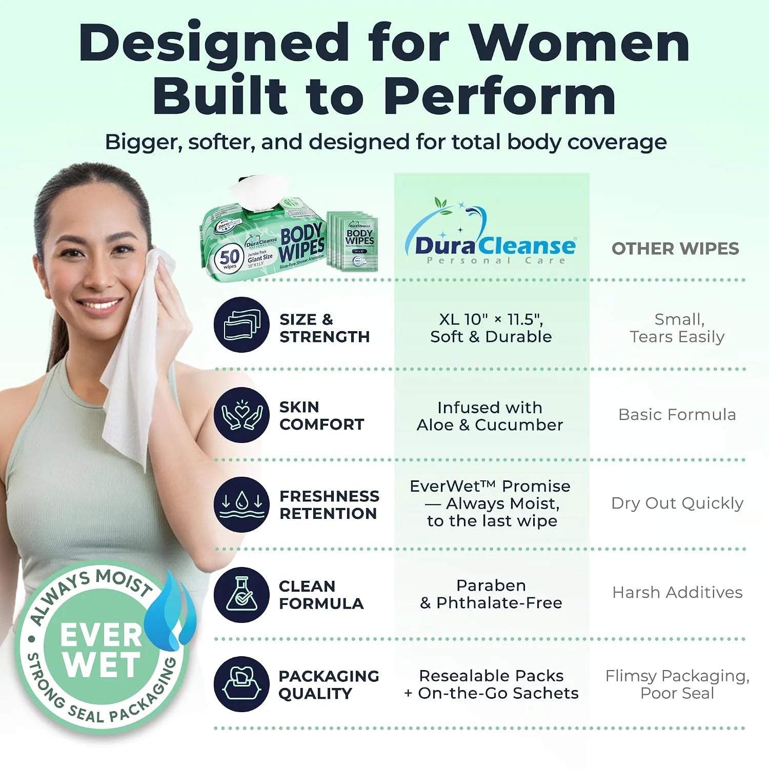XL Body Wipes for Women - Gentle - No Rinse Cleansing Wipes - 100 Ct (2pk)